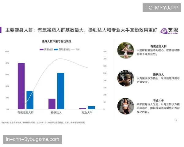 健身消费从高频服务转向多元体验模式,健身人群消费现状调查与分析 健身消费从高频服务转向多元体验模式,健身人群消费现状调查与分析